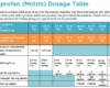 acetaminophen dose for adults