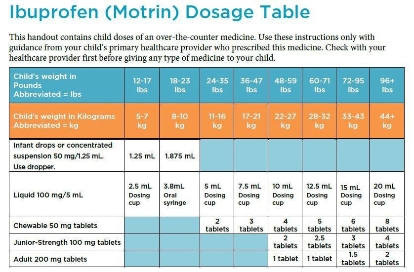 acetaminophen dose for adults