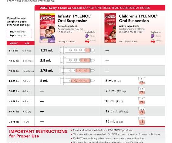 acetaminophen dose for child