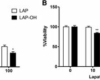 can fenbendazole cure cancer in humans