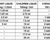 latuda dosage guide