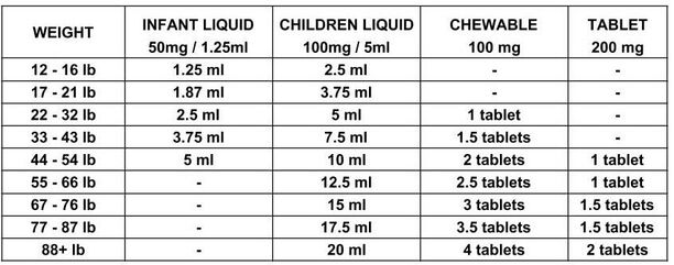latuda dosage guide