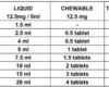 maximum acetaminophen dose for adults