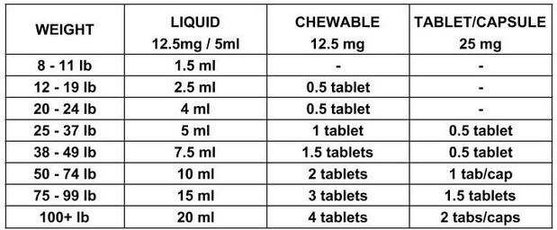maximum acetaminophen dose for adults