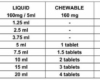 suboxone dosage guide