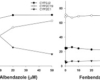 where does fenbendazole come from